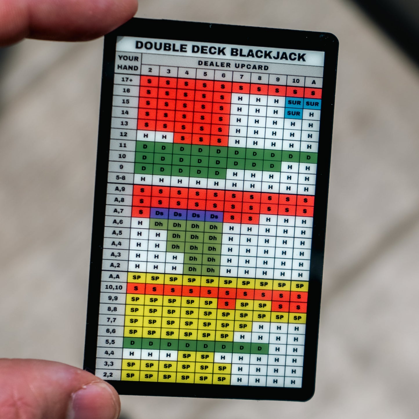 DOUBLE DECK BLACKJACK STRATEGY CARD