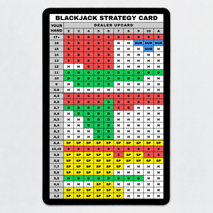 6-DECK BLACKJACK STRATEGY CARD