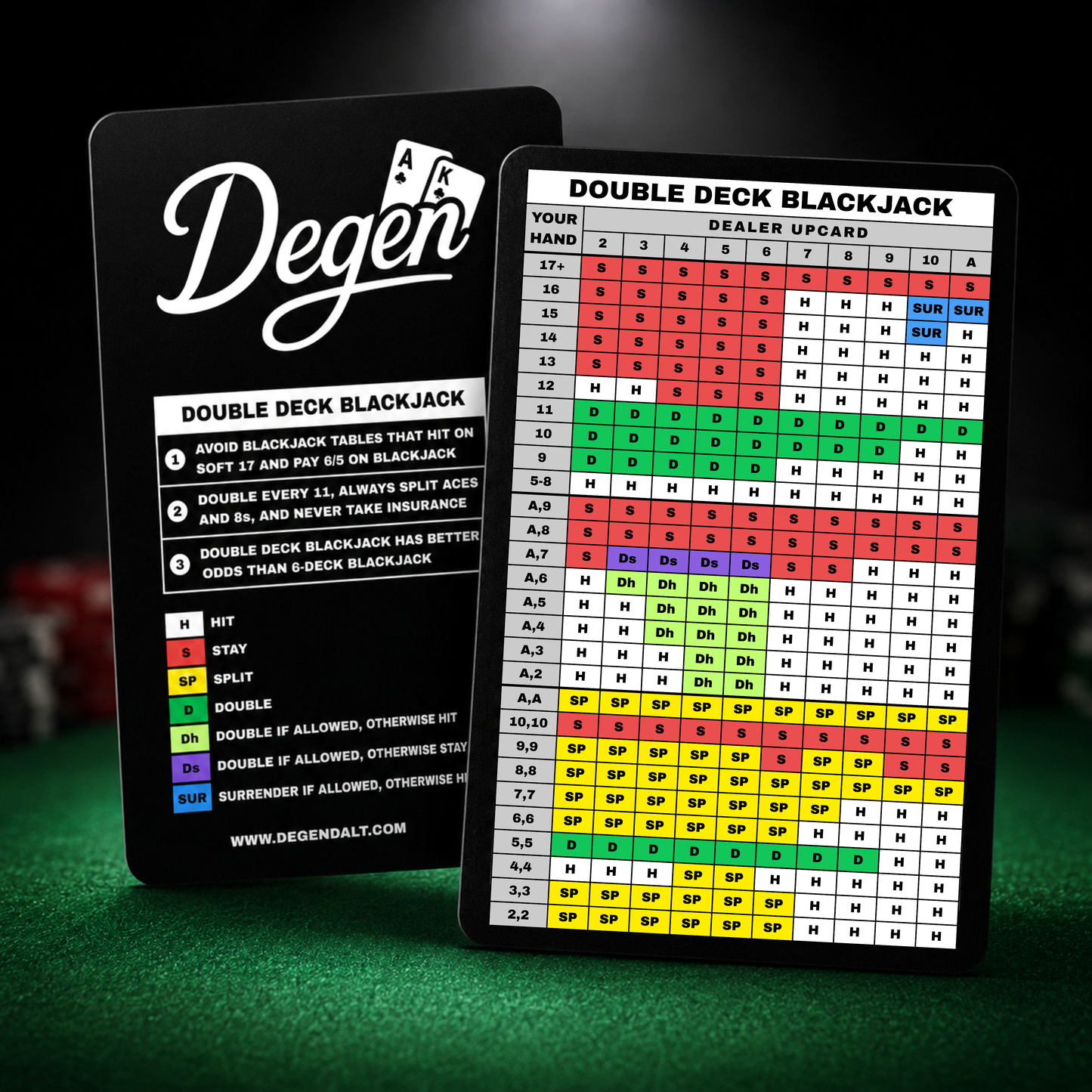 DOUBLE DECK BLACKJACK STRATEGY CARD