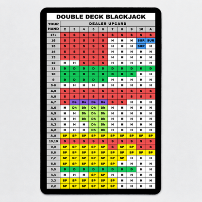DOUBLE DECK BLACKJACK STRATEGY CARD
