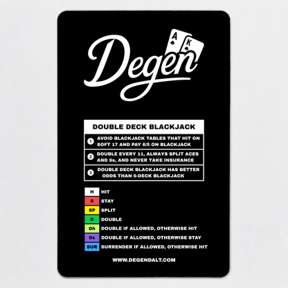 DOUBLE DECK BLACKJACK STRATEGY CARD