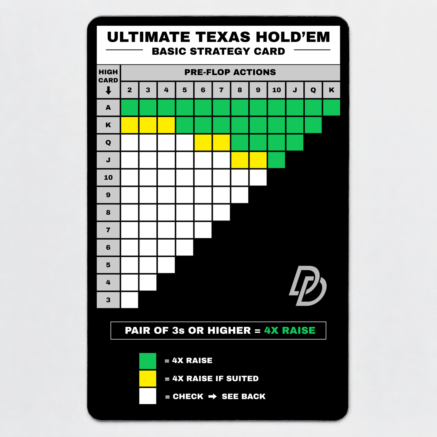 ULTIMATE TEXAS HOLDEM STRATEGY CARD