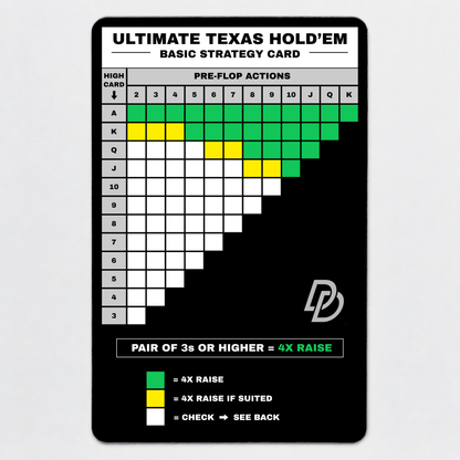 ULTIMATE TEXAS HOLDEM STRATEGY CARD